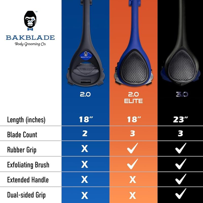 LittleNesti™ Ultimate Shaver for pregnancy